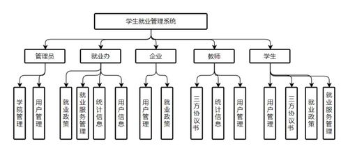 基于JavaWeb的學(xué)生就業(yè)管理系統(tǒng)的設(shè)計與實現(xiàn)