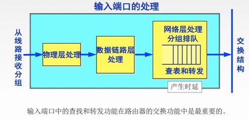 網(wǎng)絡(luò)層核心樞紐 路由器在計算機網(wǎng)絡(luò)信息管理與服務(wù)中的關(guān)鍵角色