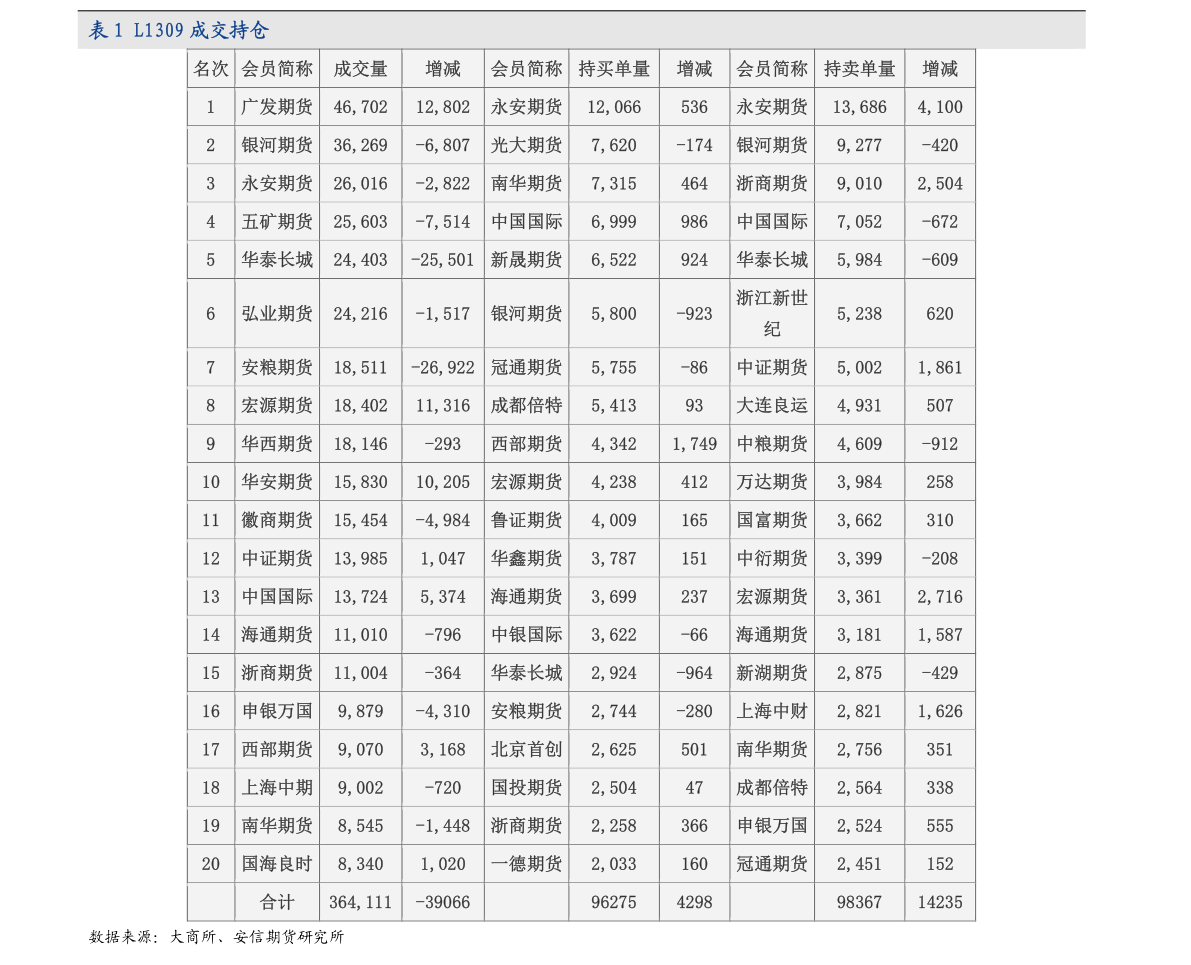 線上線下融合模式 計算機系統服務的現代變革