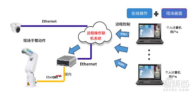 英特爾上海創(chuàng)新中心落地，助推計(jì)算機(jī)系統(tǒng)服務(wù)新發(fā)展
